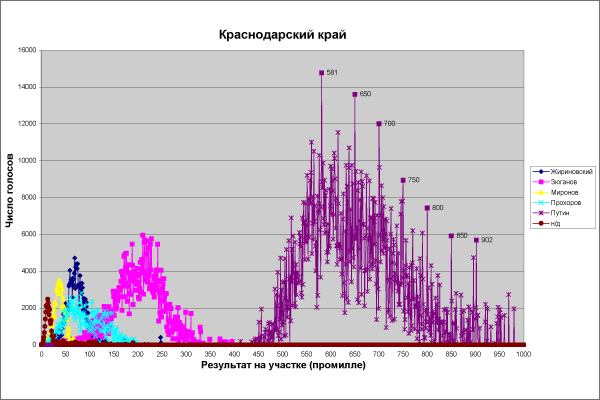 Имитация честности