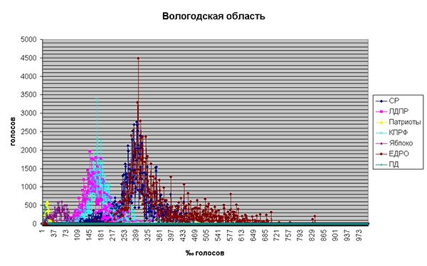 Еще раз о чуродействе и фальшебстве
