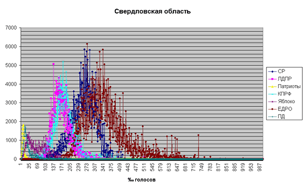 Еще раз о чуродействе и фальшебстве
