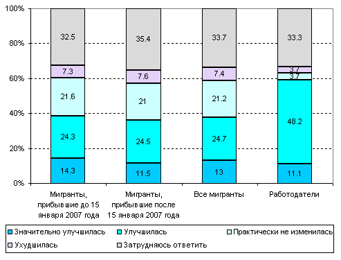Реферат Умственная Отсталость Реферат Умственная Отсталость