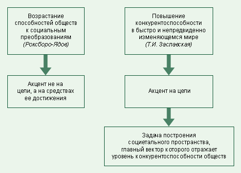 Курс доллара в банках абакана