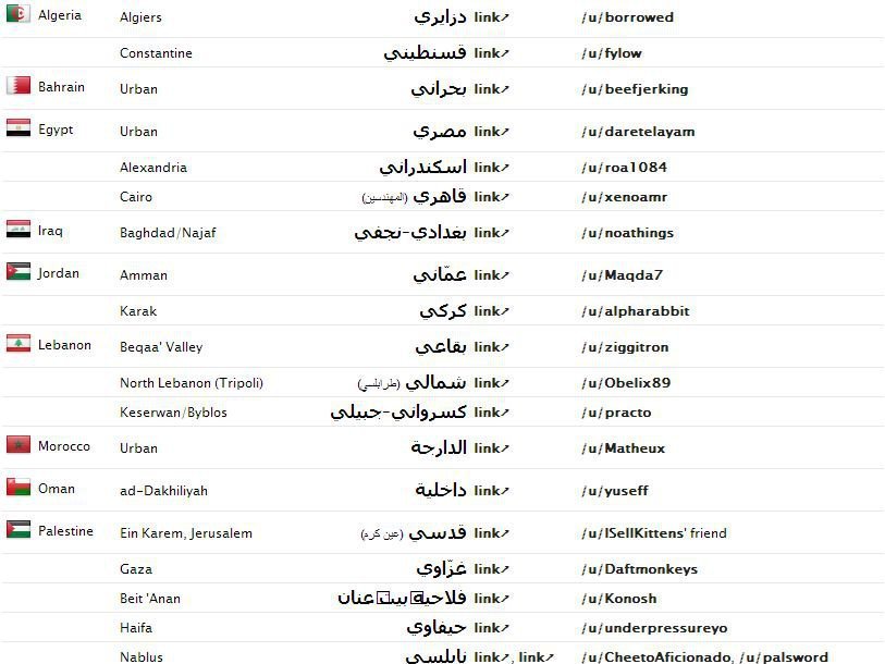 Скриншот из r/Arabs Dialect Project