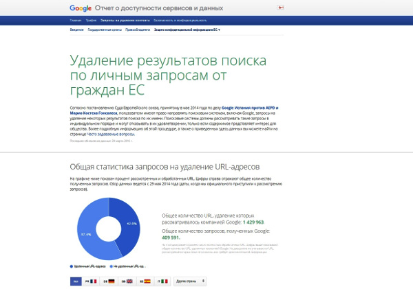 Google удалил треть ссылок из результатов поиска по запросам россиян